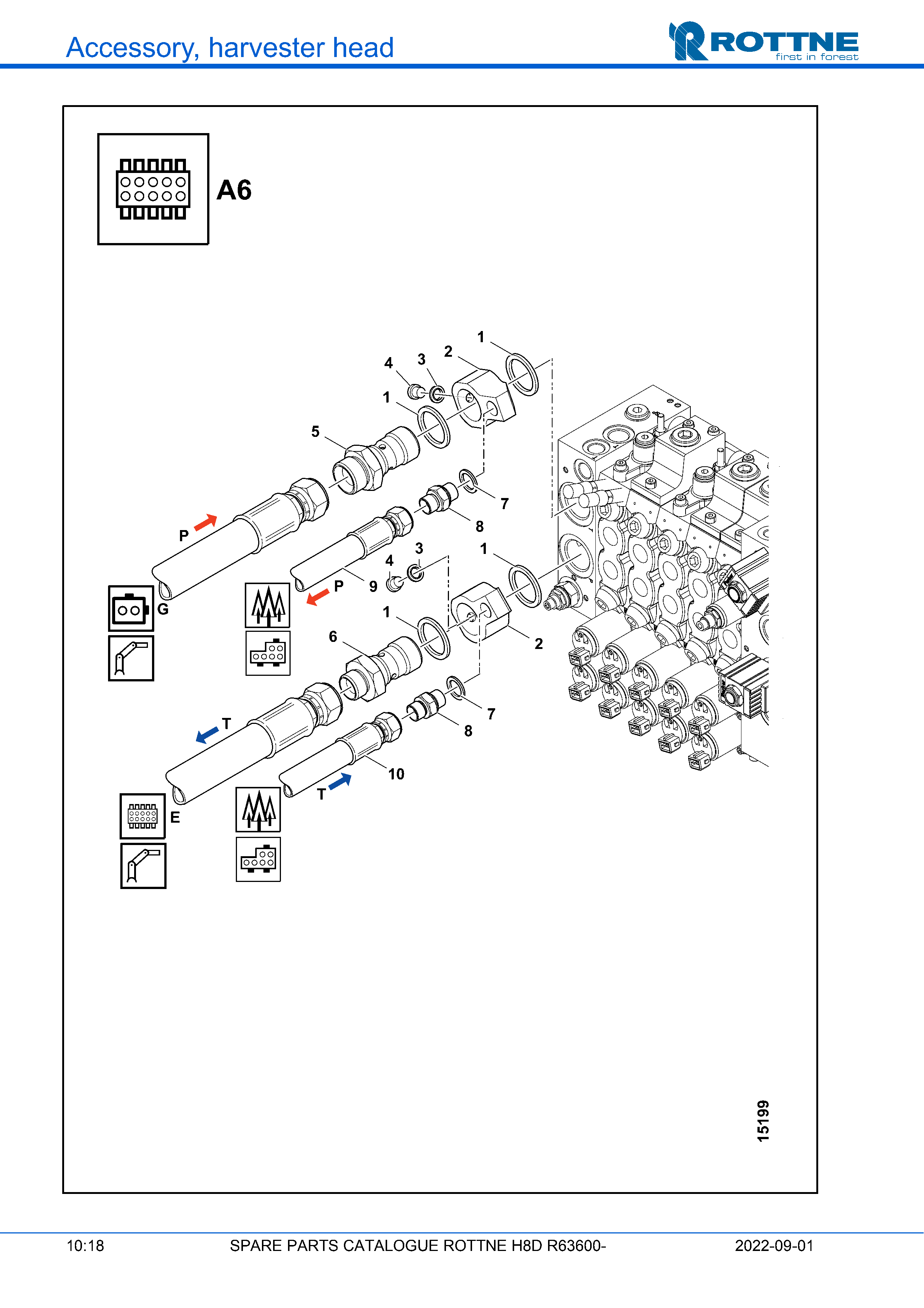 Соединения гидравлики
