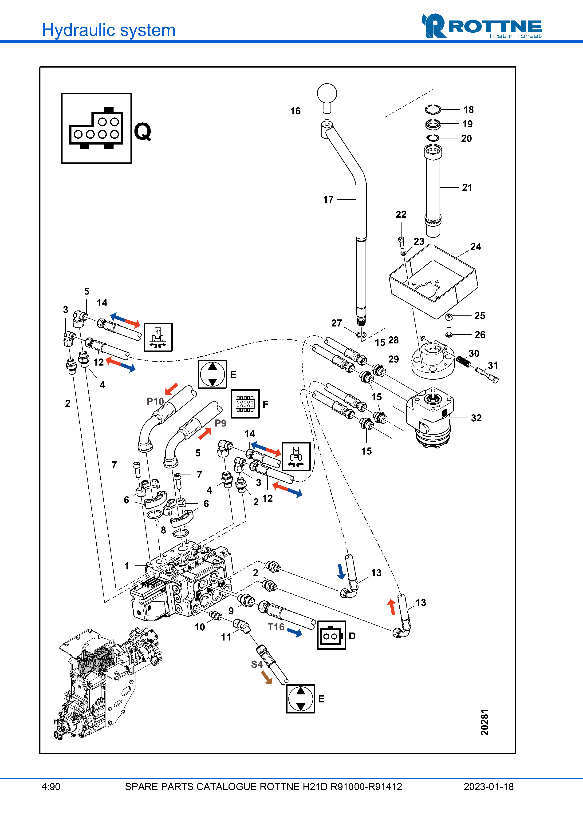 Рулевое управление, Orbitrol "Q"