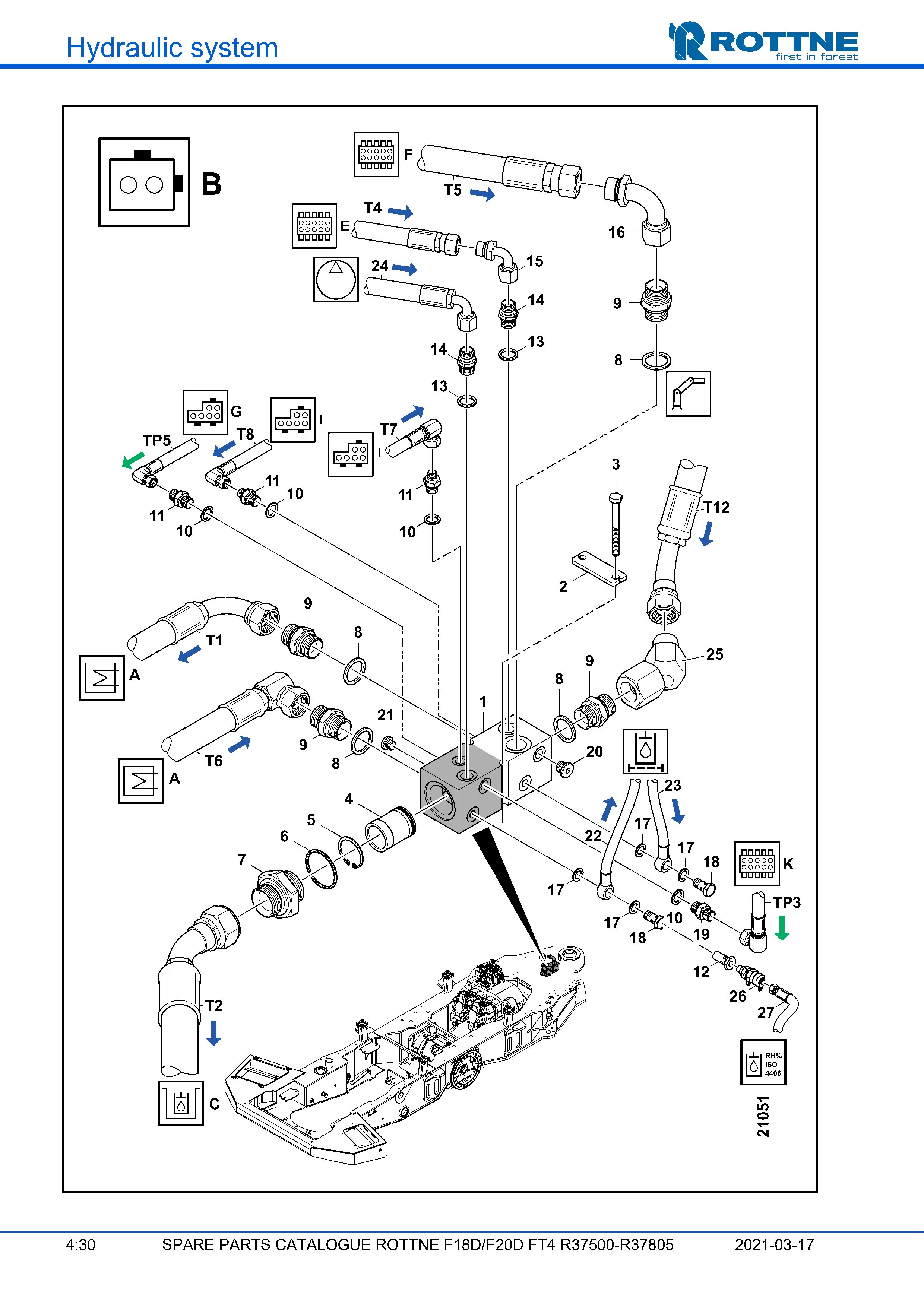 Возвратный блок "B"