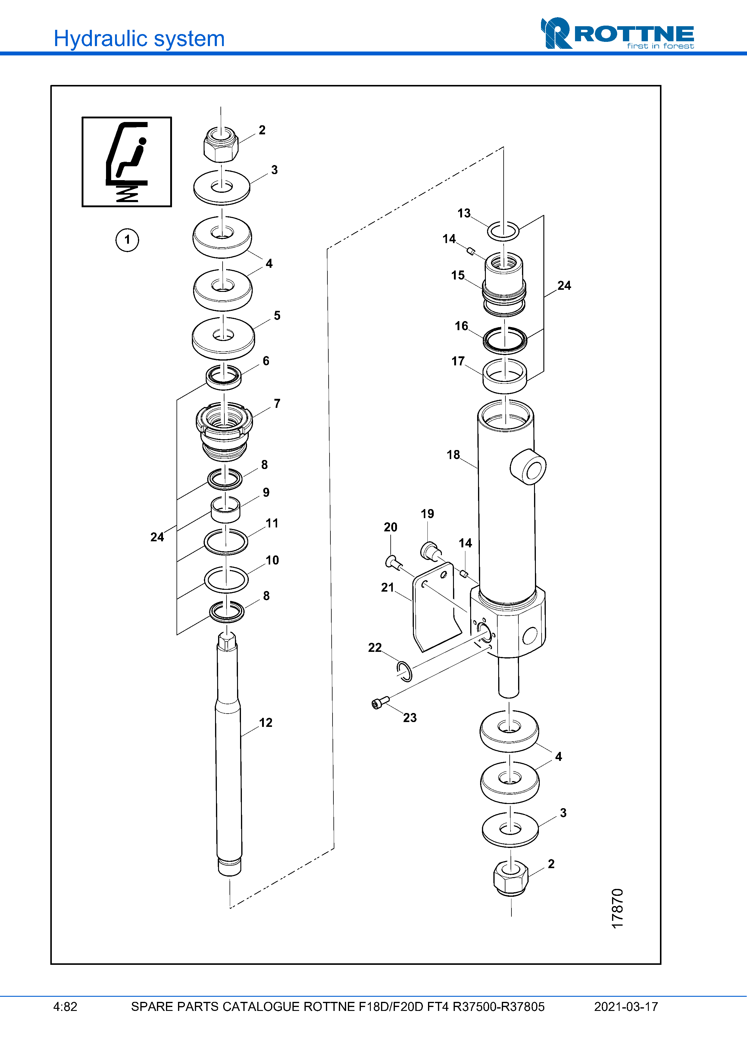 Comfort Line, цилиндр