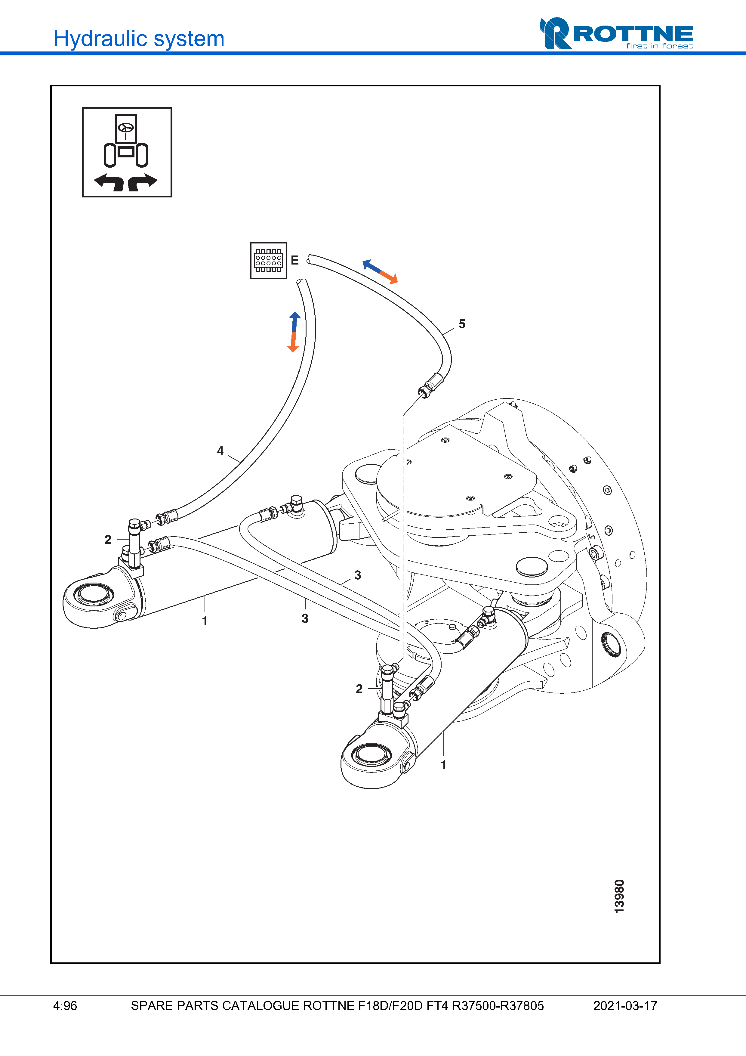 Рулевое управление
