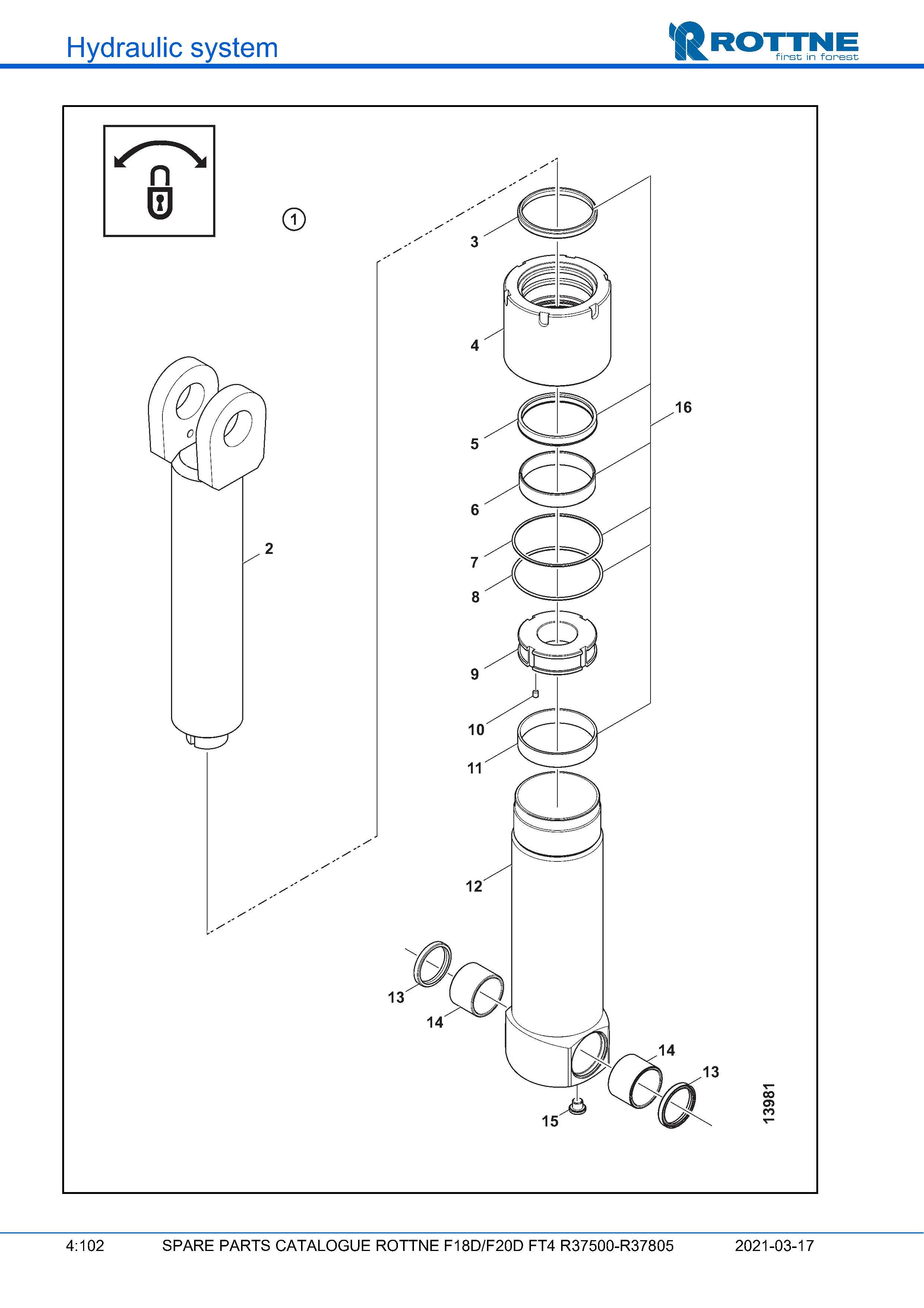 Стабилизация центрального шарнира, цилиндр