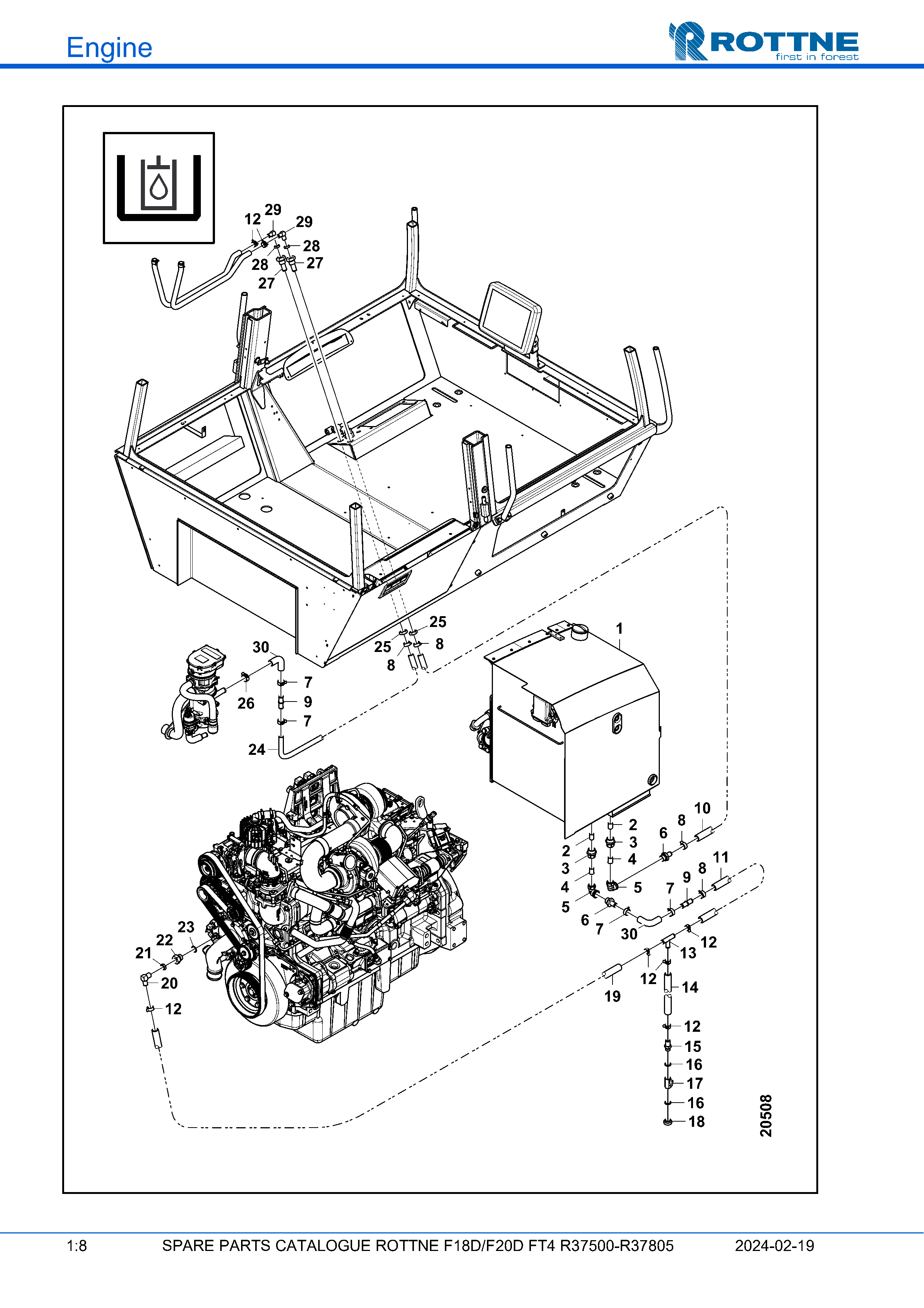 Обзор, соединения