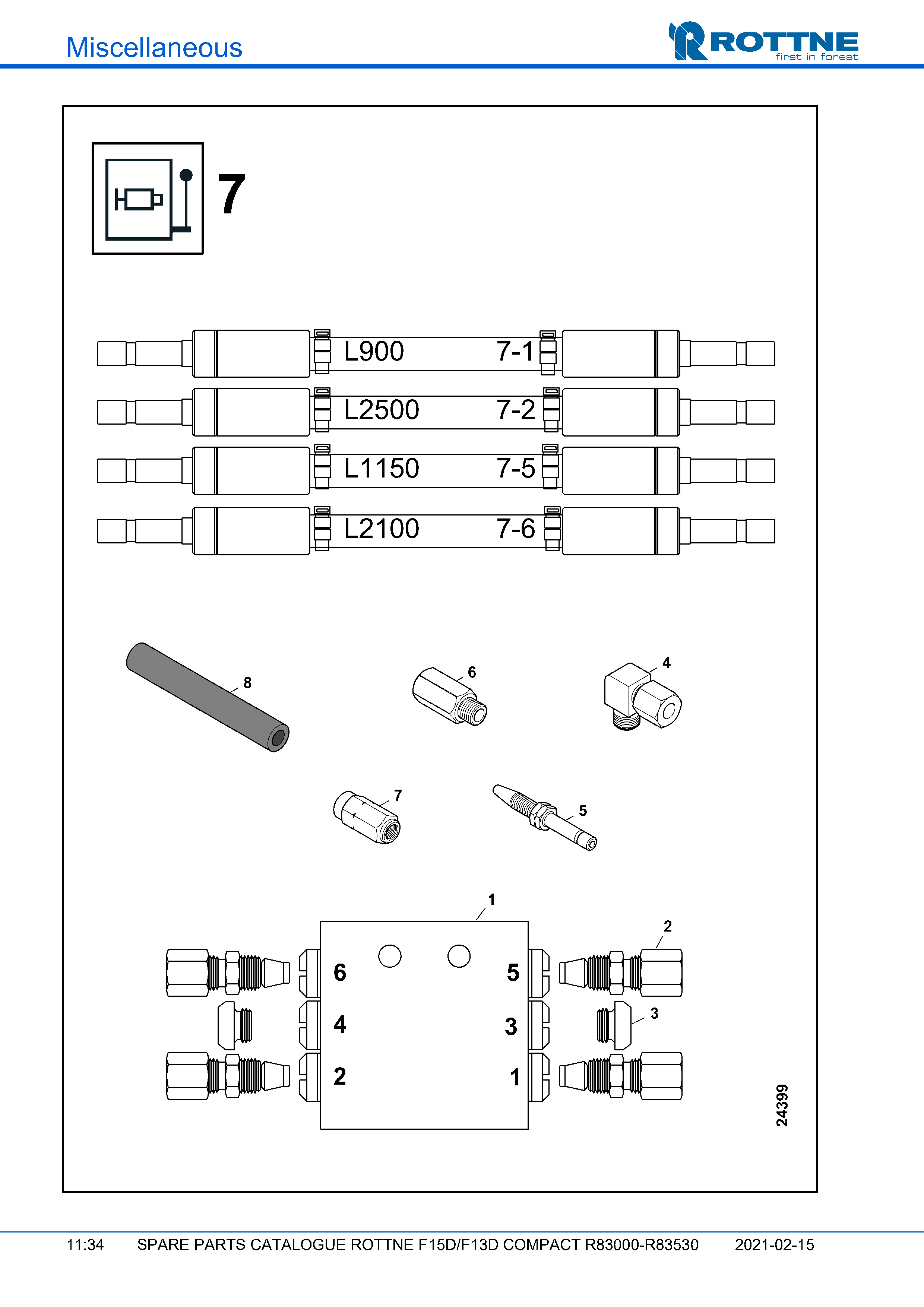 Блок смазки 7 (F15D/F13D COMPACT R83000–R83530, 2021-02-15, 722351)