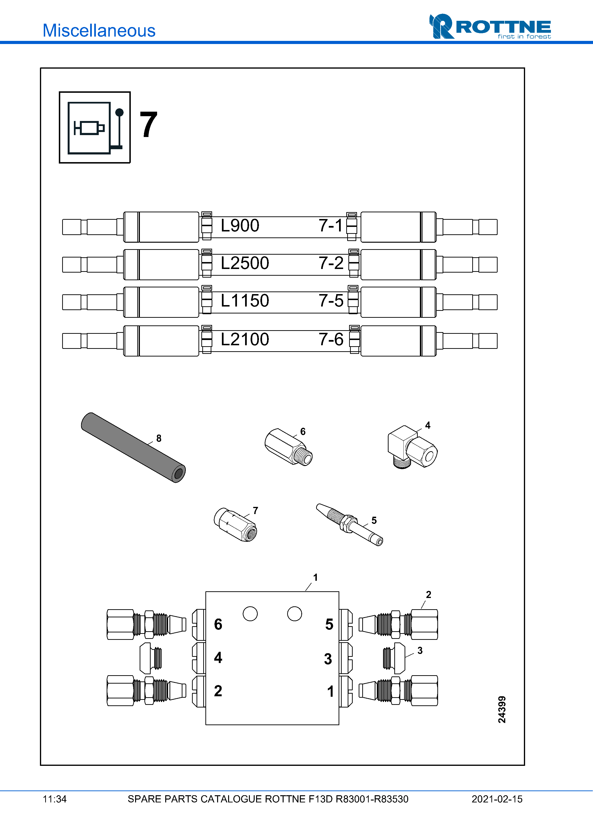 Блок смазки 7 (F13D R83001–R83530, 2021-02-15)