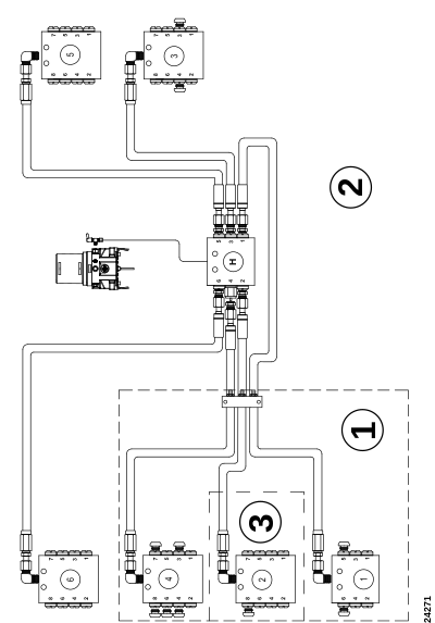 Обзор системы, центральная смазка