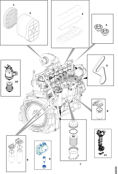 Сервисные части