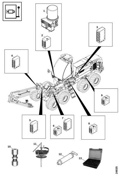 Обзор машины, центральная смазка
