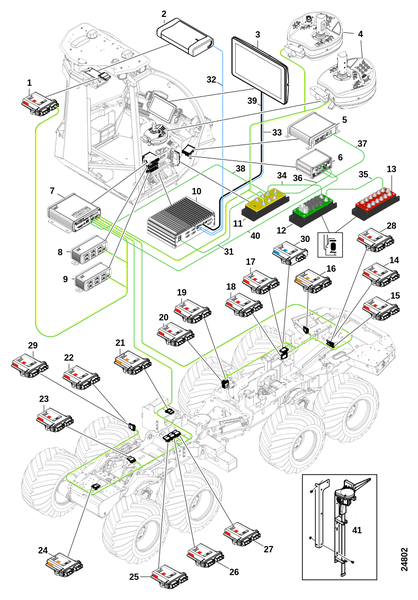 ROTTNE D5, система