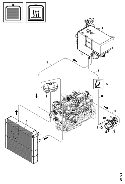 Обзор системы охлаждения/отопления