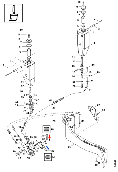 Система цветовой маркировки (ROTTNE)