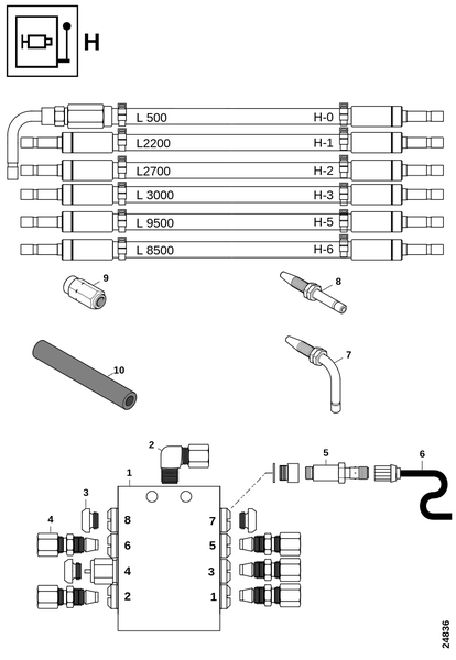 Смазочный блок H