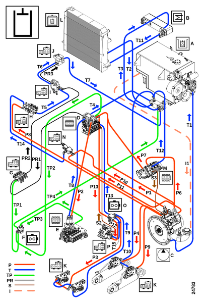 Обзор, рабочая гидравлика