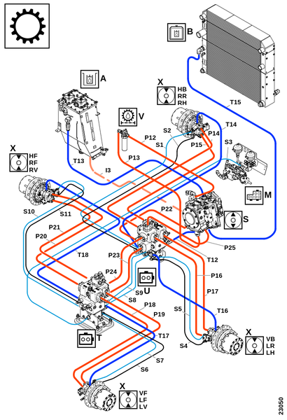 Обзор, гидростатика