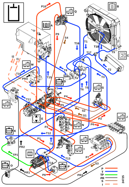 Обзор, рабочая гидравлика