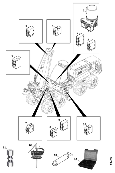 Обзор машины, центральная смазка