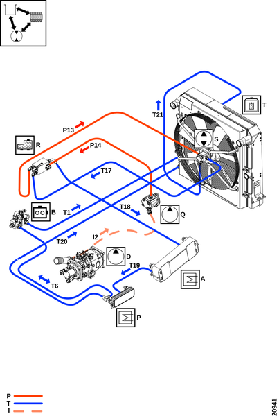 Обзор, охлаждение масла