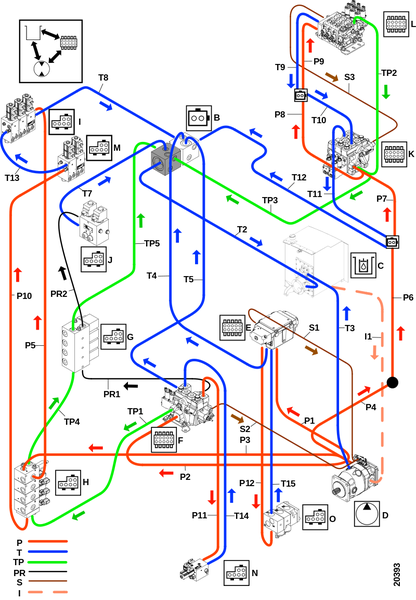 Обзор, рабочая гидравлика с рулевым управлением Orbitrol