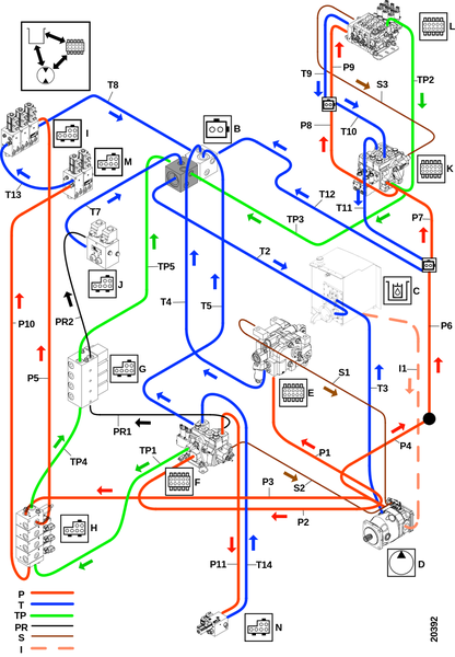 Обзор, рабочая гидравлика без рулевого управления Orbitrol