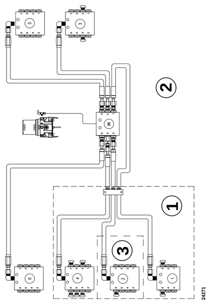 Обзор системы, центральная смазка
