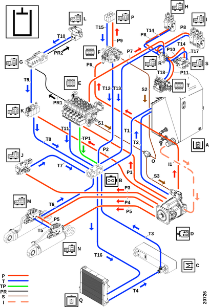 Обзор, рабочая гидравлика