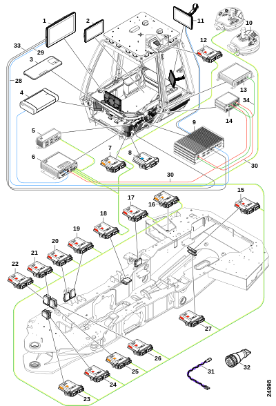 ROTTNE D5, система